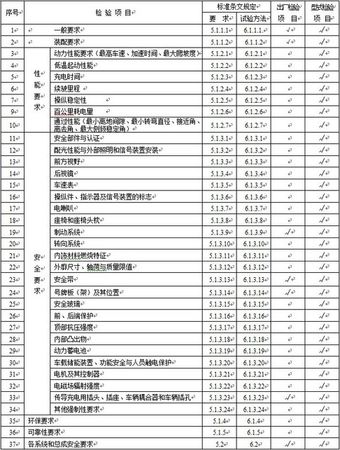 第一电动网新闻图片