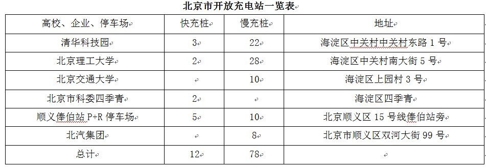 第一電動(dòng)網(wǎng)新聞圖片