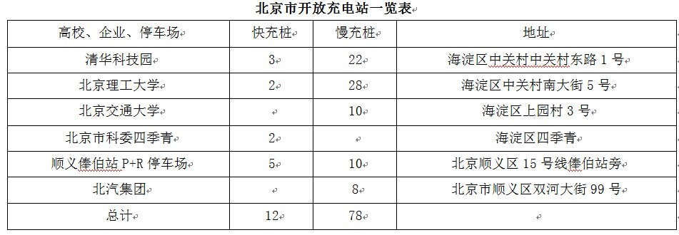 第一电动网新闻图片