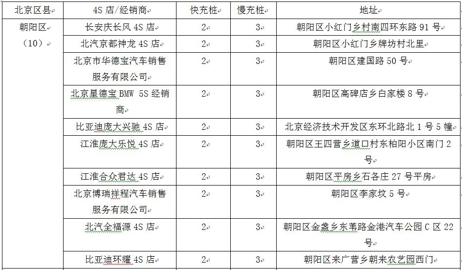 第一電動(dòng)網(wǎng)新聞圖片