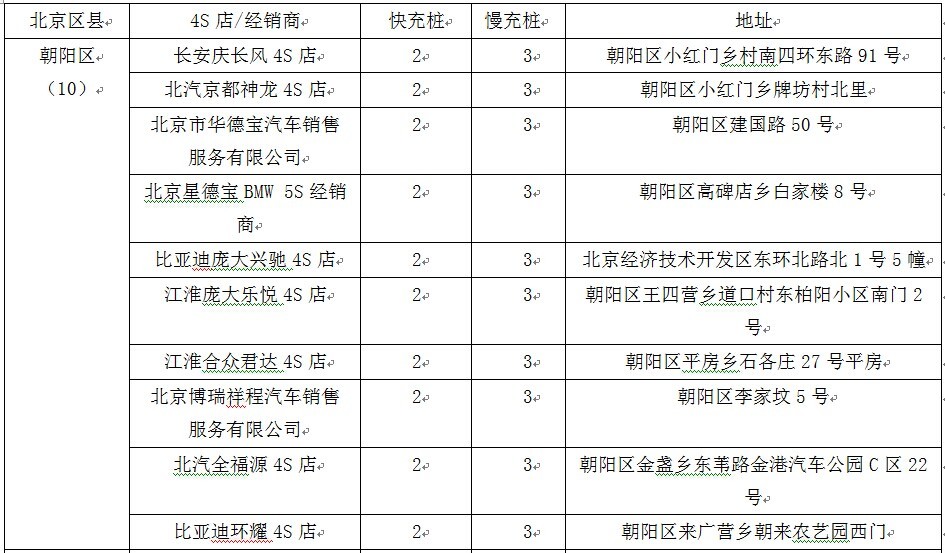 第一电动网新闻图片