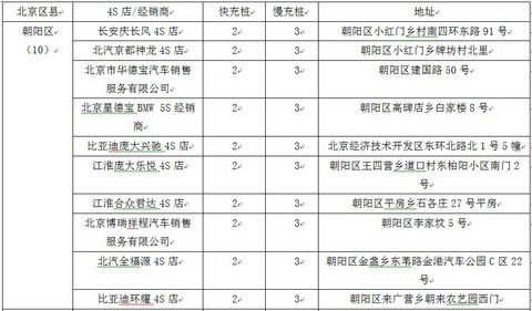 第一电动网新闻图片