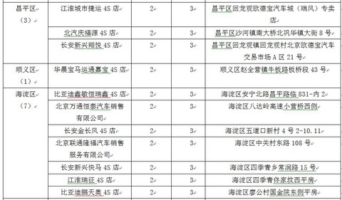 第一电动网新闻图片
