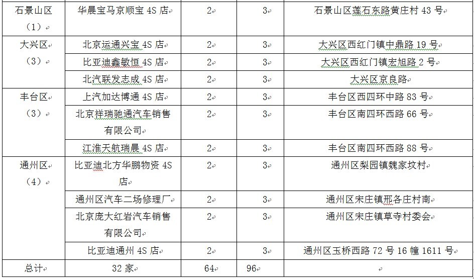 第一電動(dòng)網(wǎng)新聞圖片
