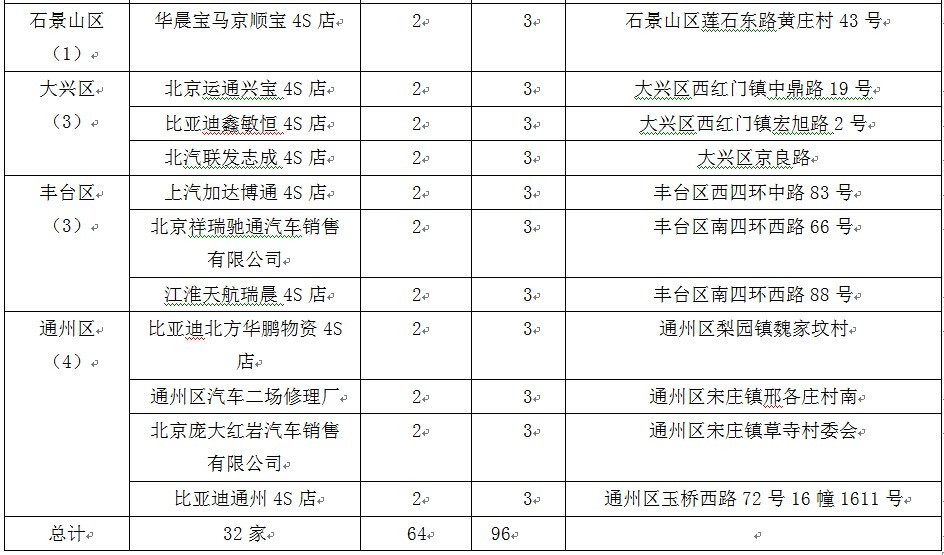 第一电动网新闻图片