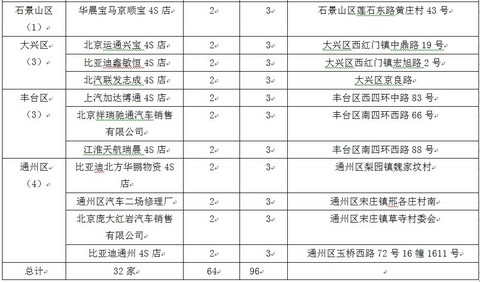 第一电动网新闻图片