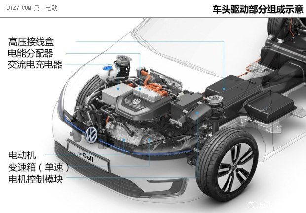 第一電動(dòng)網(wǎng)新聞圖片