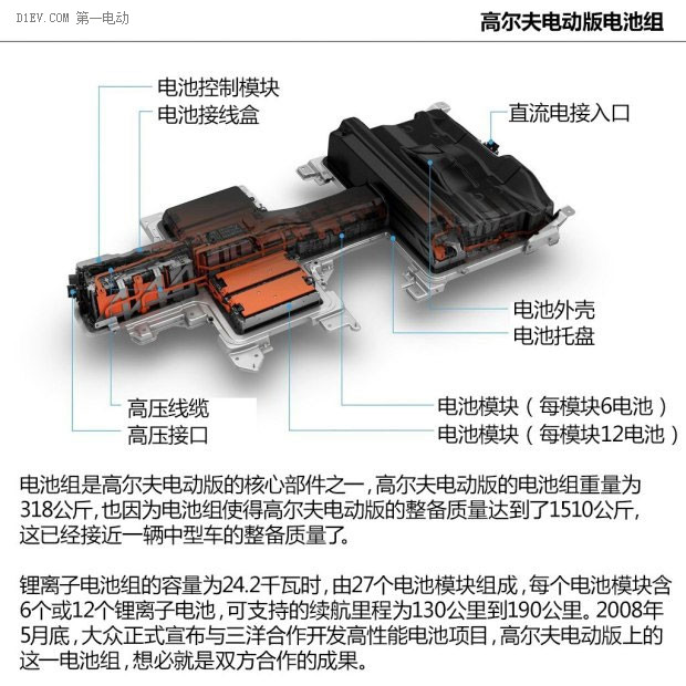 第一电动网新闻图片