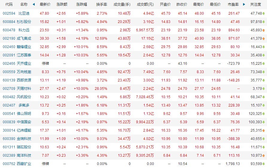 第一電動(dòng)網(wǎng)新聞圖片