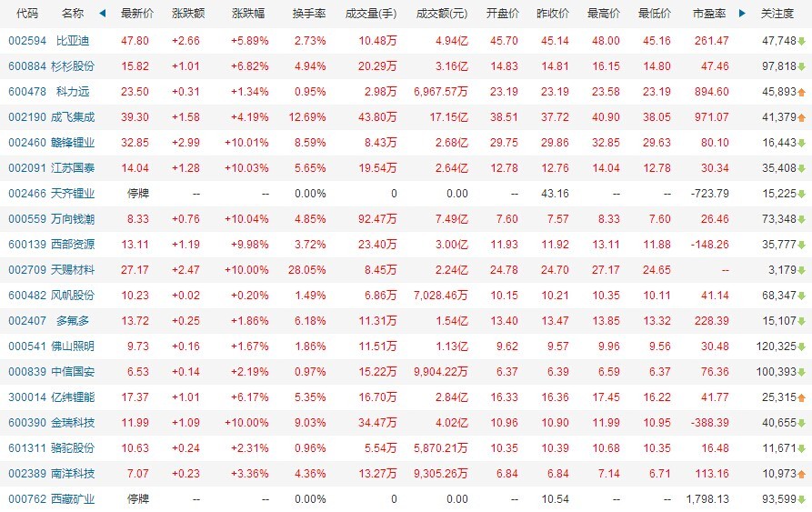 第一电动网新闻图片