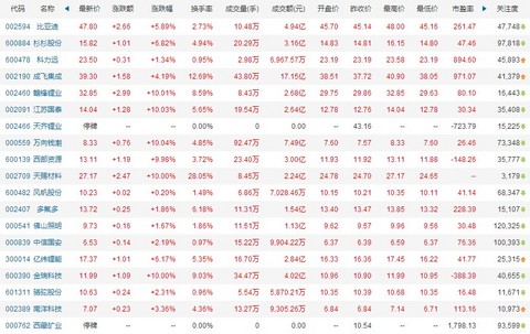 第一电动网新闻图片