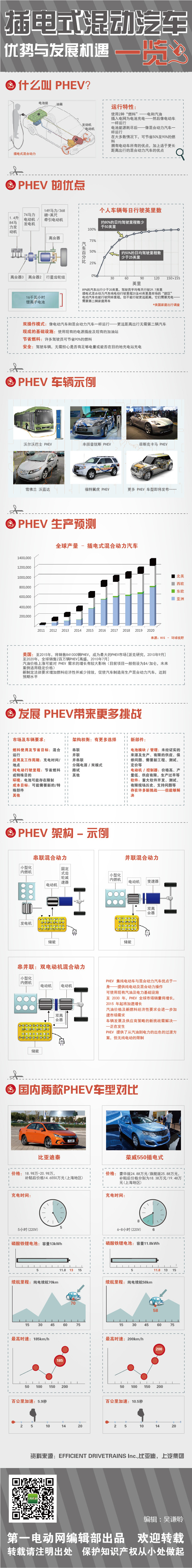 第一電動網(wǎng)新聞圖片