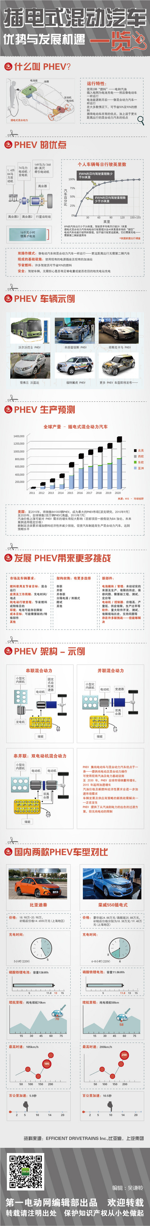 第一电动网新闻图片