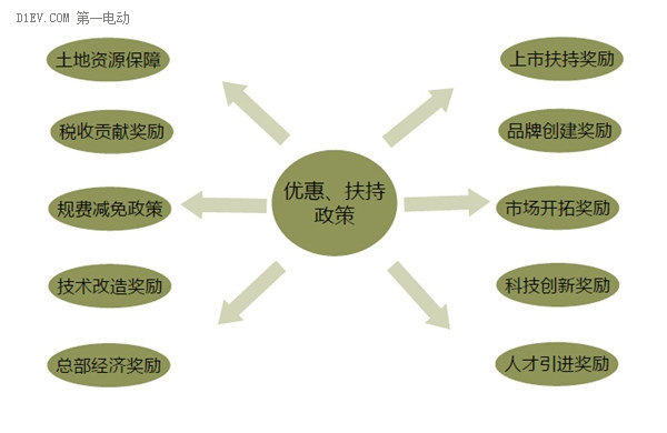 第一电动网新闻图片