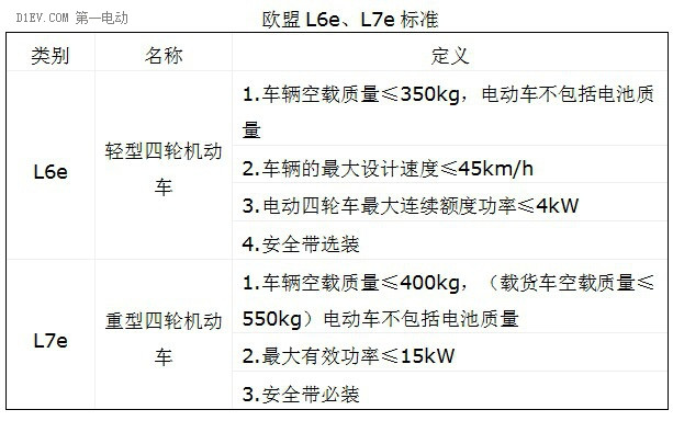 第一电动网新闻图片