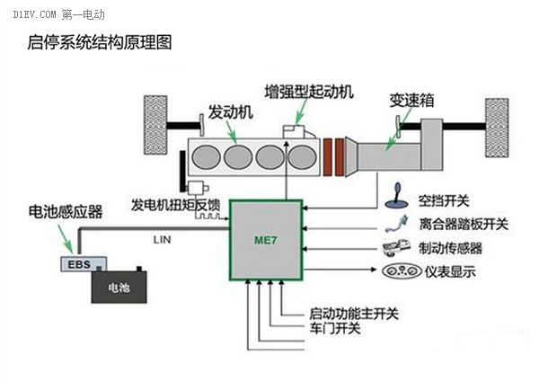 第一电动网新闻图片