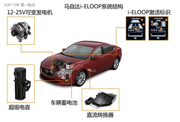 第一電動網(wǎng)新聞圖片