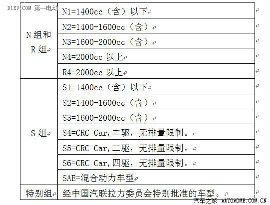 第一電動(dòng)網(wǎng)新聞圖片