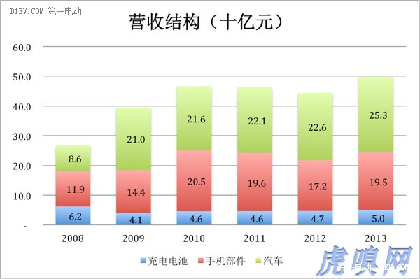 第一电动网新闻图片