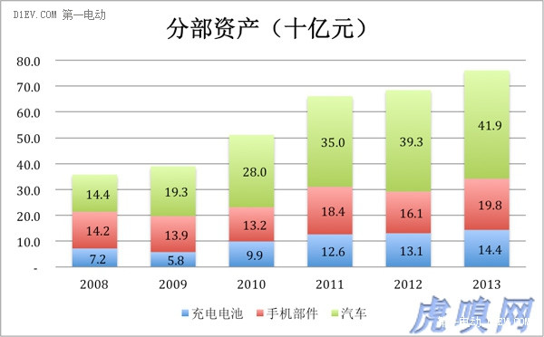 第一电动网新闻图片