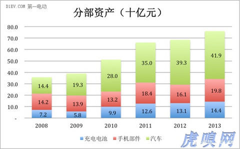 第一电动网新闻图片