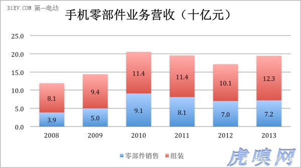 第一电动网新闻图片