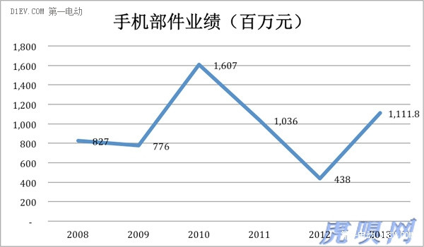 第一电动网新闻图片