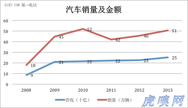 第一电动网新闻图片