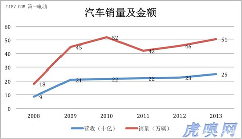 第一电动网新闻图片