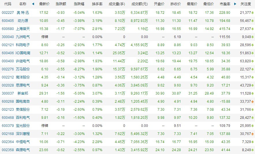 第一电动网新闻图片