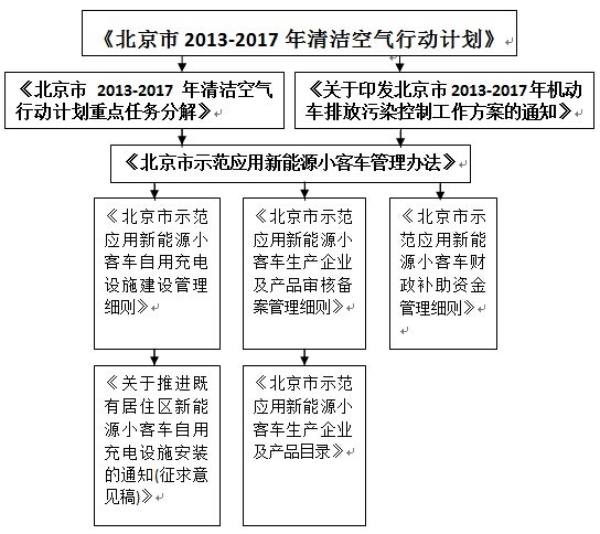 第一电动网新闻图片