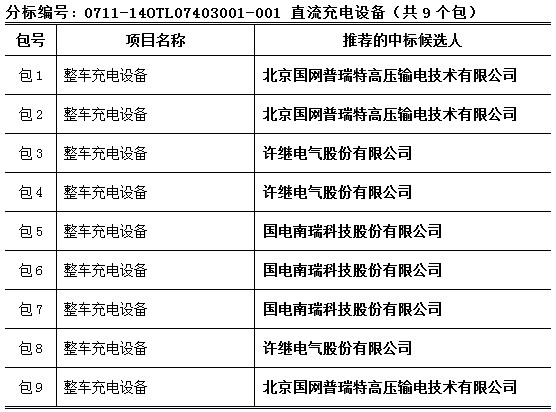 第一电动网新闻图片