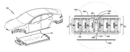 特斯拉专利调查：如何建造一辆特斯拉汽车？