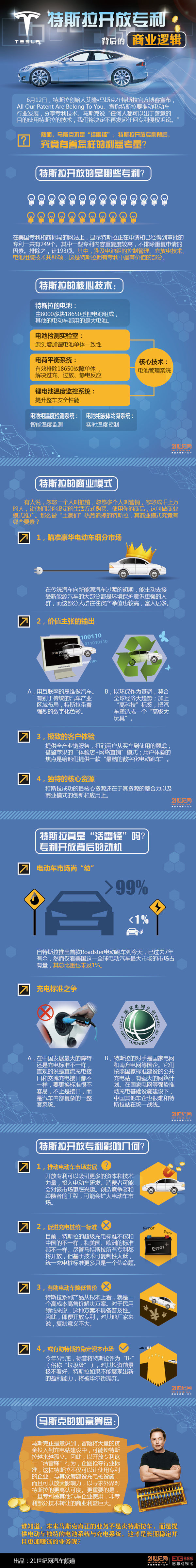 第一電動網(wǎng)新聞圖片