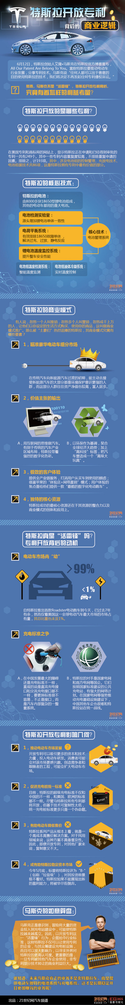 第一电动网新闻图片