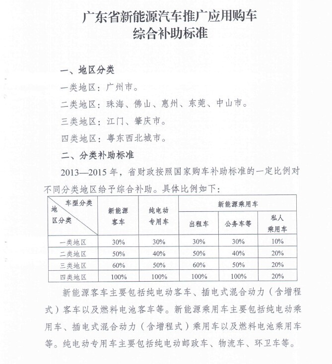 第一電動網新聞圖片