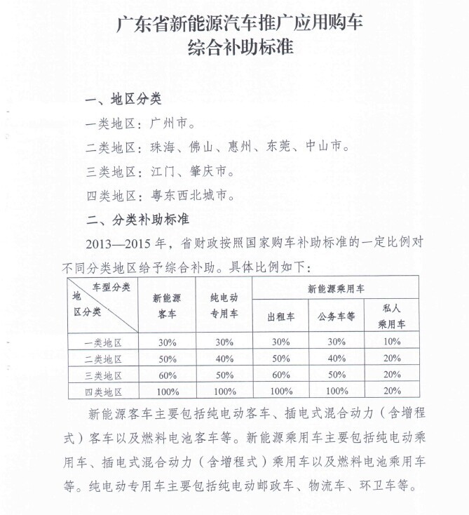 第一电动网新闻图片