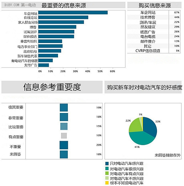 第一电动网新闻图片