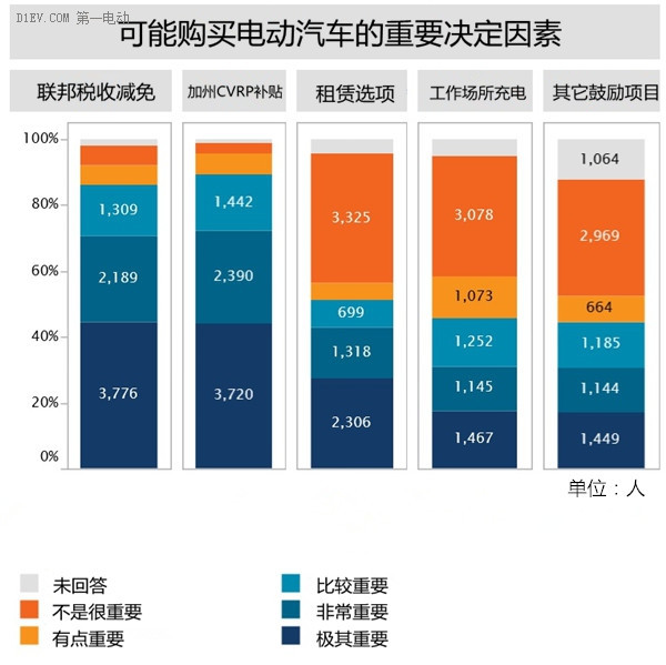 第一电动网新闻图片