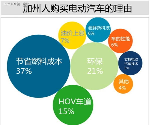 第一电动网新闻图片