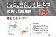 插电式混动汽车优势与发展机遇一览