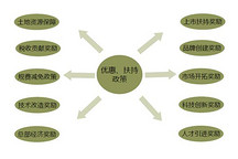 安鎮(zhèn)為企業(yè)發(fā)展提供強有力的扶持政策