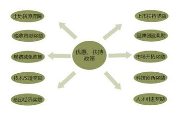 安镇为企业发展提供强有力的扶持政策