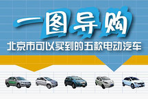 一图导购 北京市可以买到的五款电动汽车