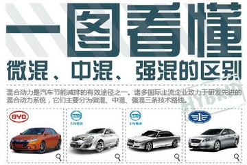 一圖看懂微混、中混、強(qiáng)混的區(qū)別