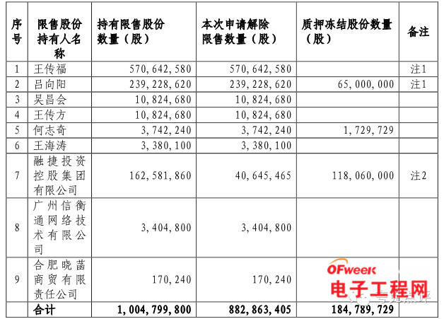 比亚迪巨量解禁 新能源概念死撑？