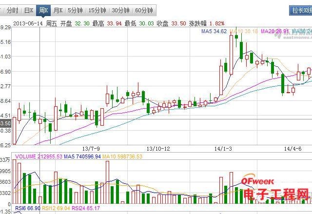 比亚迪巨量解禁 新能源概念死撑？