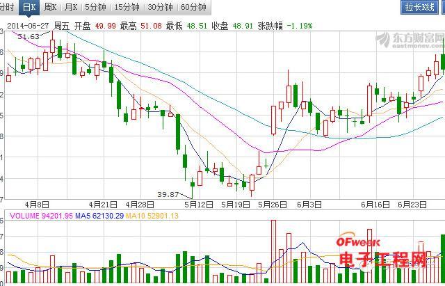 比亞迪巨量解禁 新能源概念死撐？