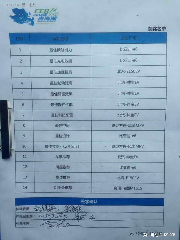 第一電動網(wǎng)新聞圖片