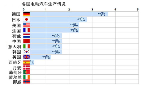 第一电动网新闻图片